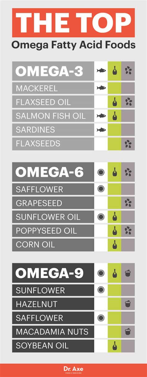 foods high in omega 9|omega 9 benefits for women.